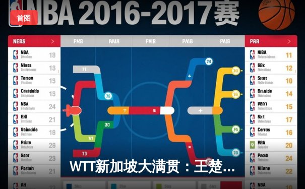 WTT新加坡大满贯：王楚钦4-1逆转梁靖崑夺冠，国乒包揽男单冠亚军